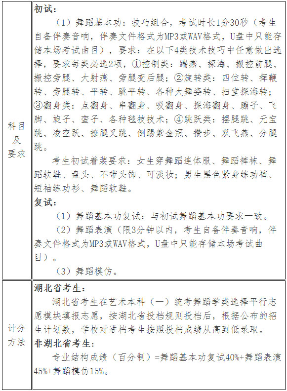 武汉音乐学院2021年普通本科新增舞蹈学专业招生公告